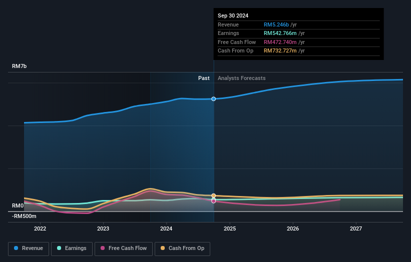 earnings-and-revenue-growth