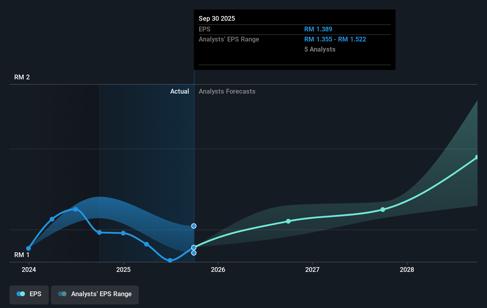 earnings-per-share-growth