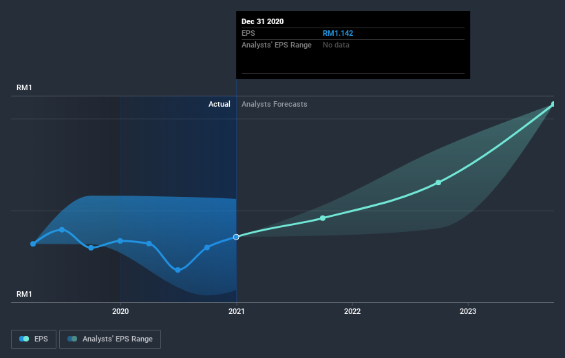 earnings-per-share-growth