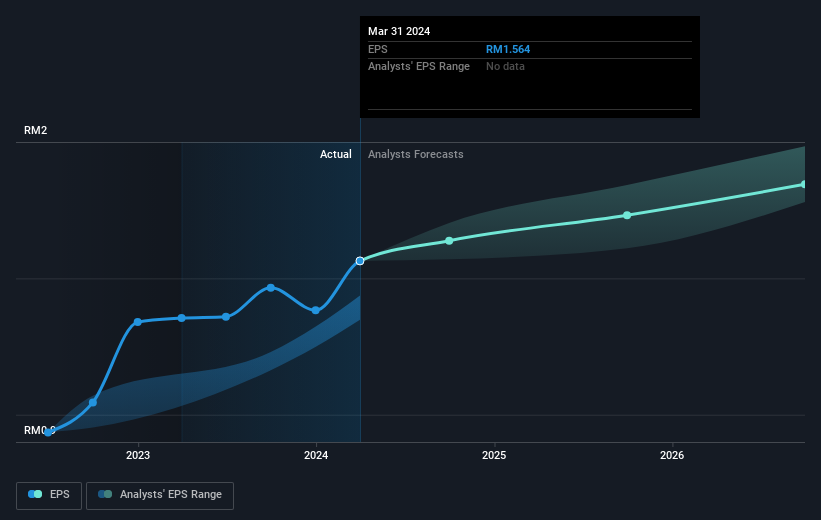 earnings-per-share-growth