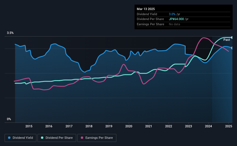 historic-dividend