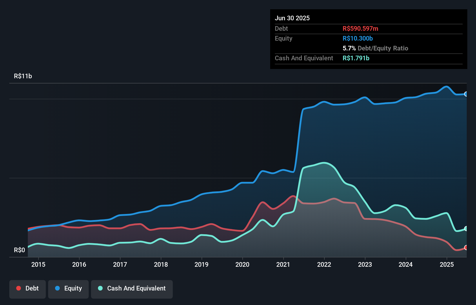 debt-equity-history-analysis