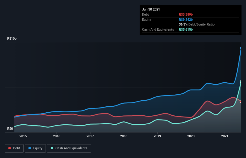 debt-equity-history-analysis