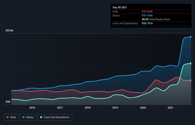 debt-equity-history-analysis