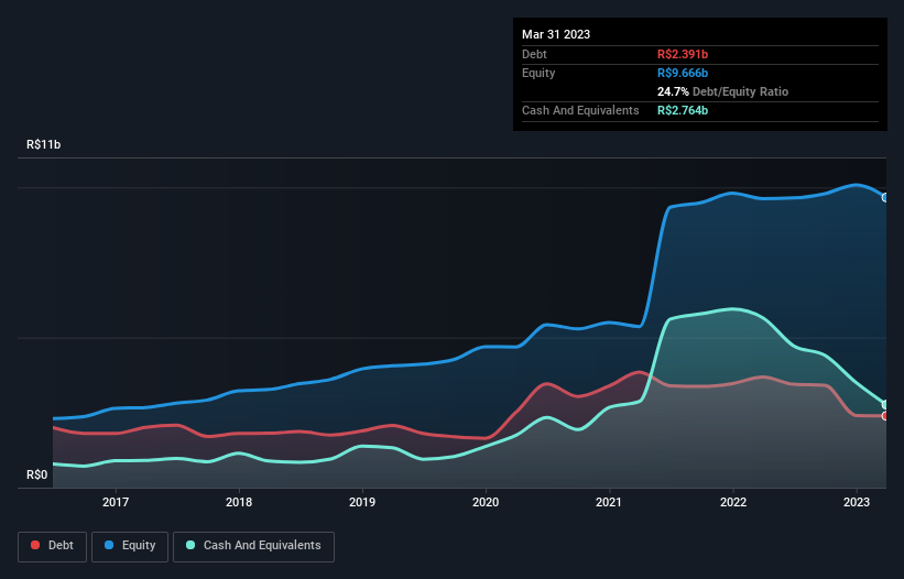 debt-equity-history-analysis