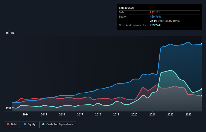 debt-equity-history-analysis