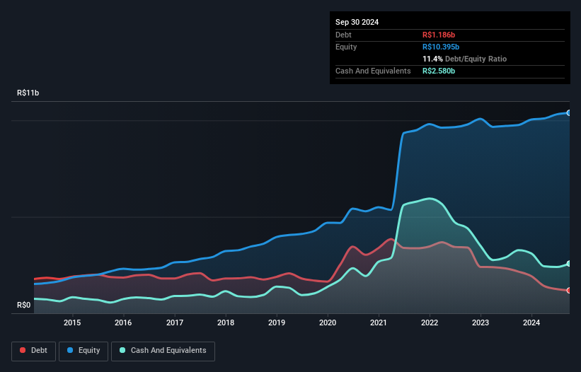 debt-equity-history-analysis