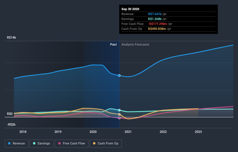 earnings-and-revenue-growth