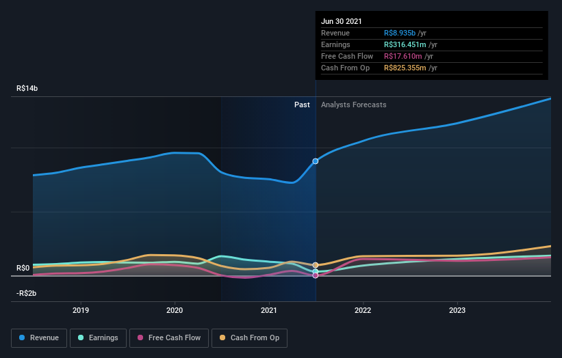 earnings-and-revenue-growth