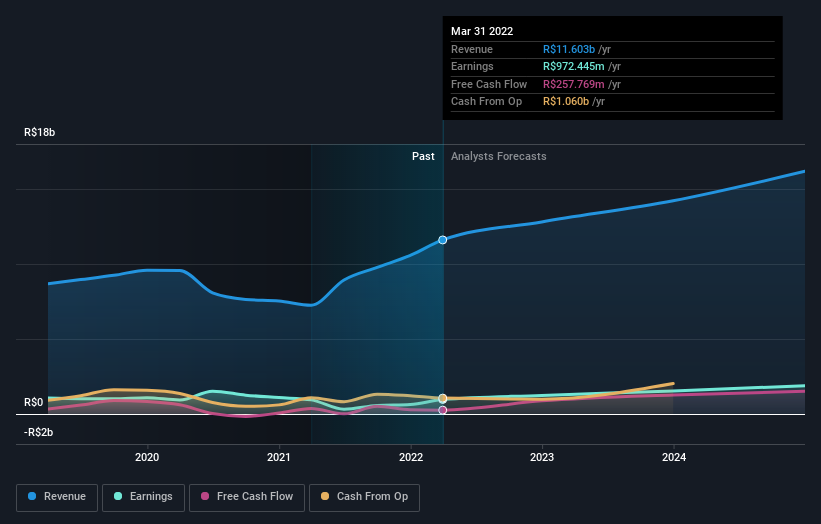 earnings-and-revenue-growth