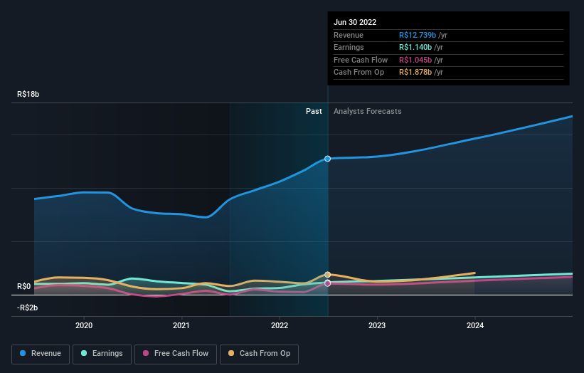 earnings-and-revenue-growth