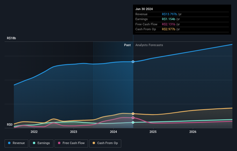 earnings-and-revenue-growth