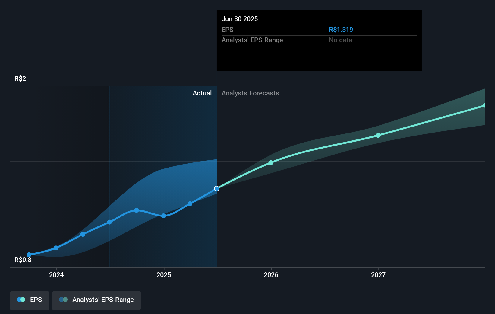 earnings-per-share-growth