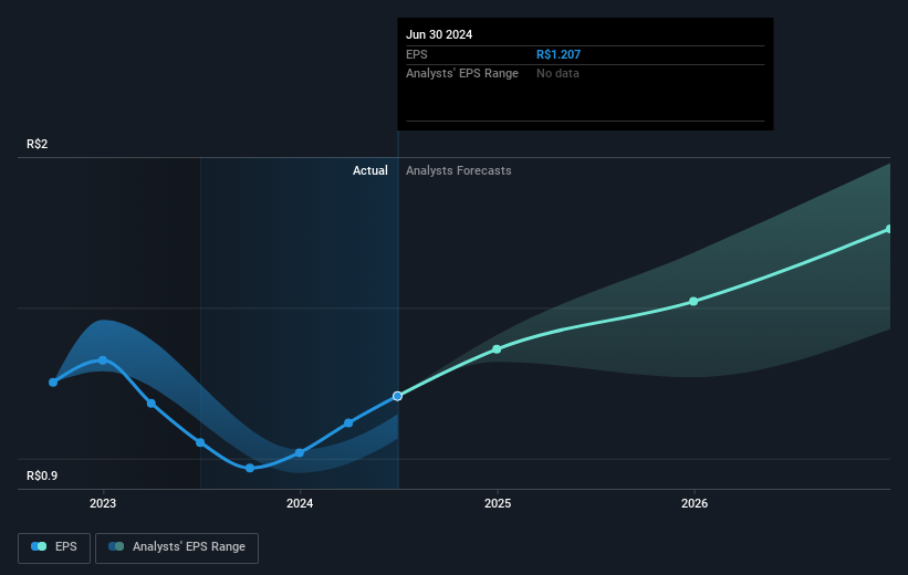 earnings-per-share-growth