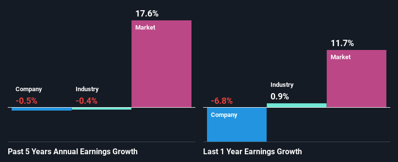 past-earnings-growth