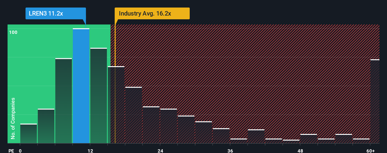 pe-multiple-vs-industry