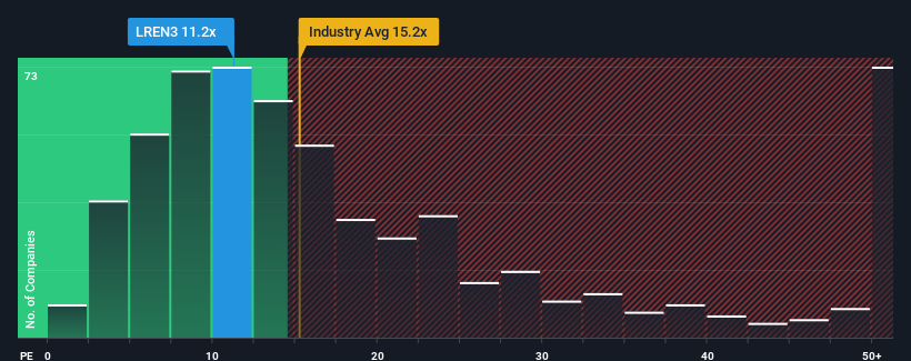 pe-multiple-vs-industry
