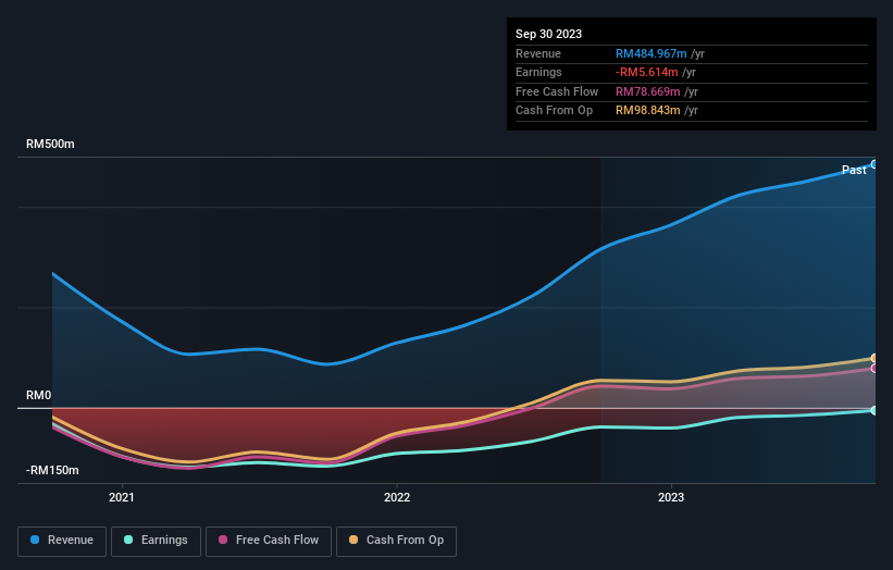 earnings-and-revenue-growth