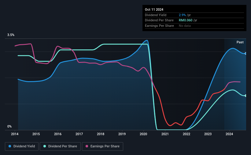 historic-dividend