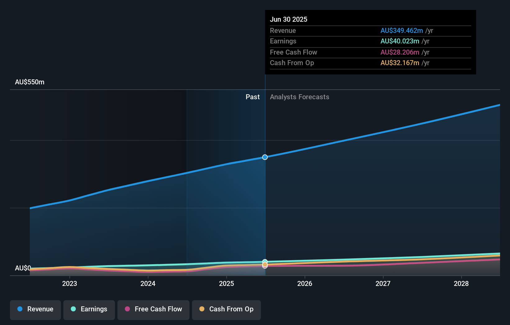 earnings-and-revenue-growth