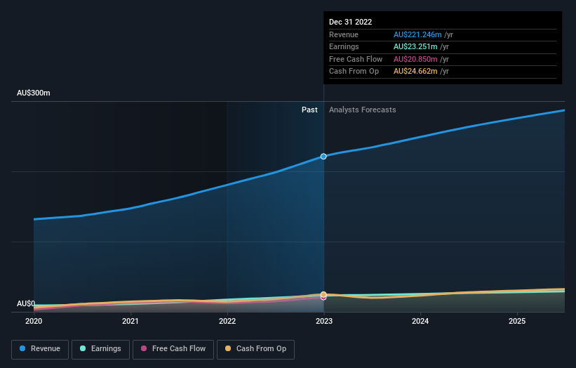 earnings-and-revenue-growth