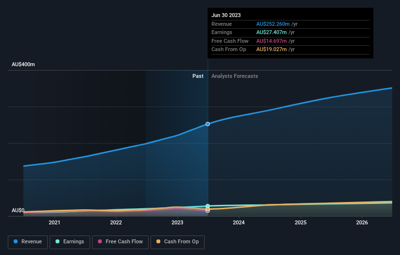 earnings-and-revenue-growth