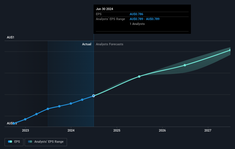 earnings-per-share-growth