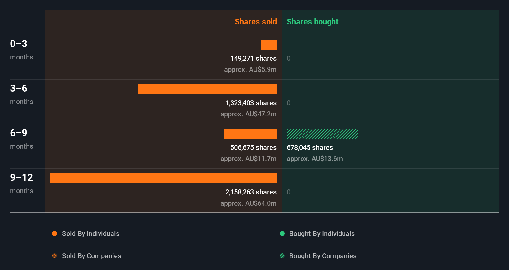 insider-trading-volume