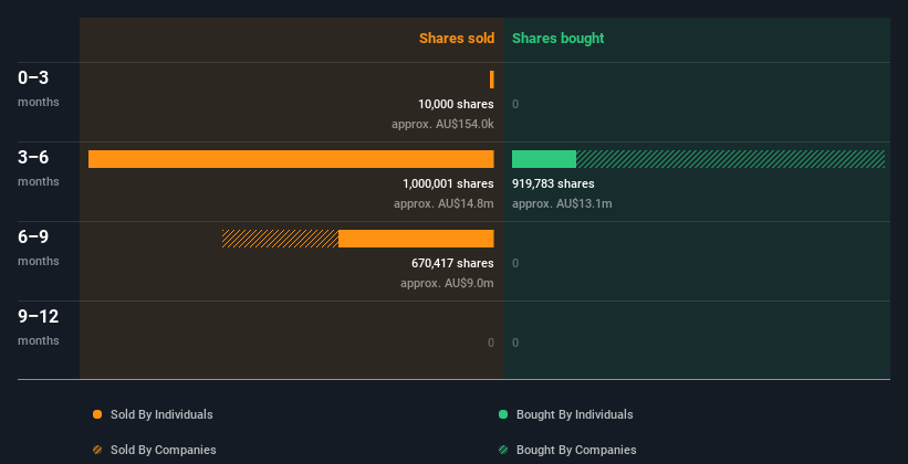 insider-trading-volume