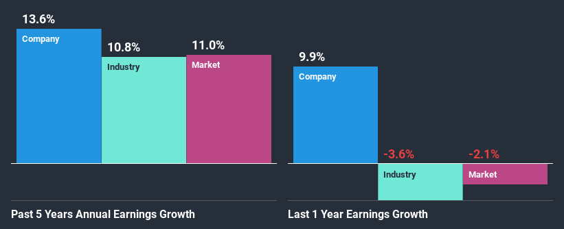 past-earnings-growth