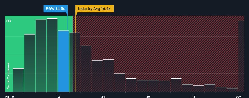 pe-multiple-vs-industry