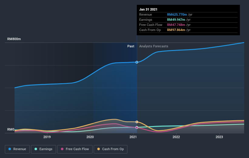 Daibochi share price