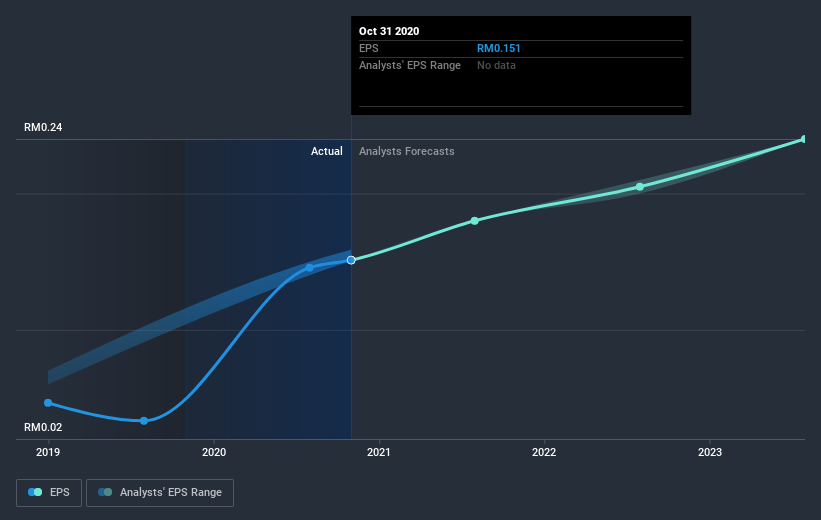 earnings-per-share-growth