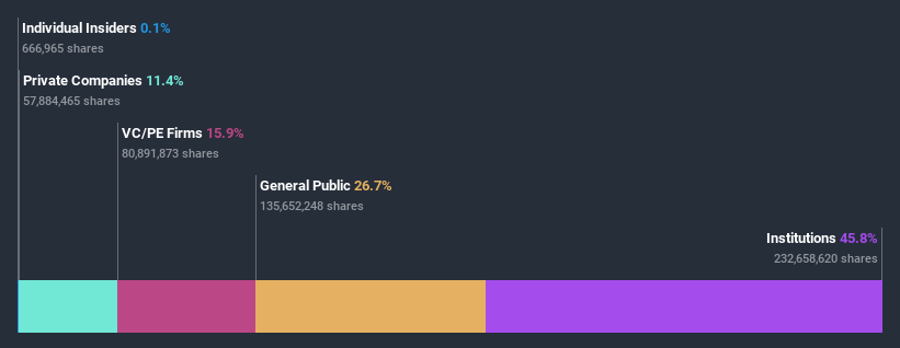 ownership-breakdown