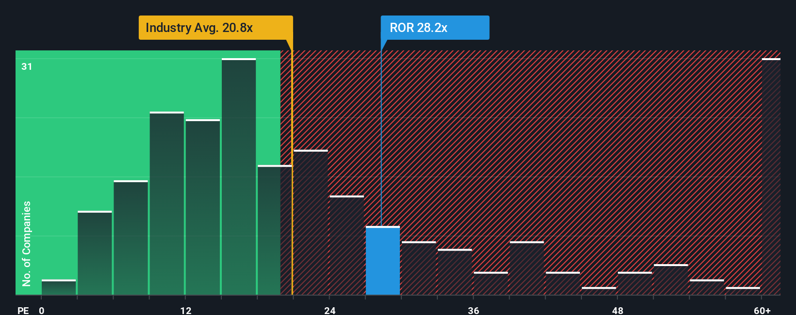 pe-multiple-vs-industry