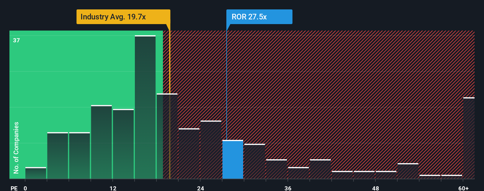 pe-multiple-vs-industry