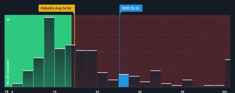 pe-multiple-vs-industry