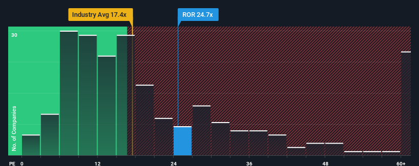pe-multiple-vs-industry