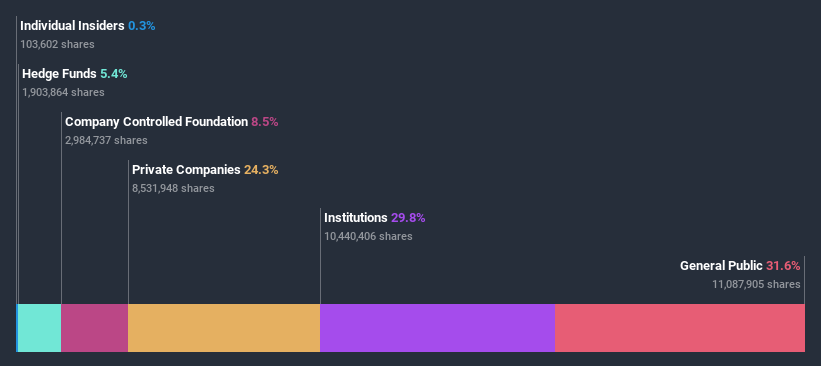 ownership-breakdown