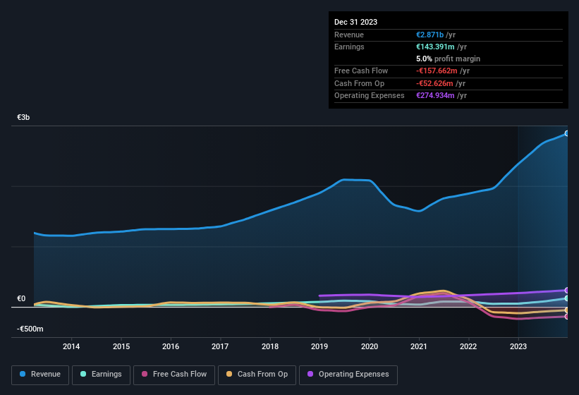 earnings-and-revenue-history