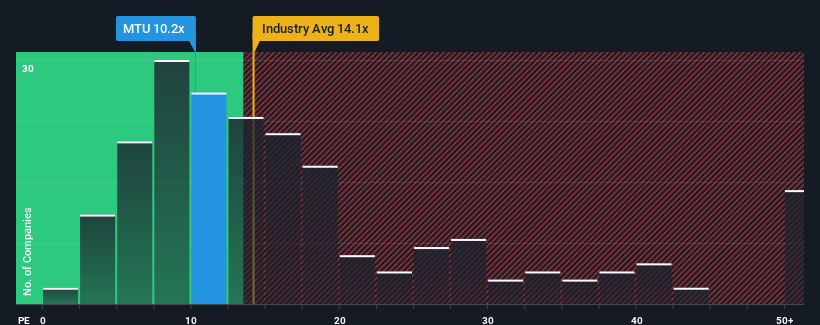 pe-multiple-vs-industry