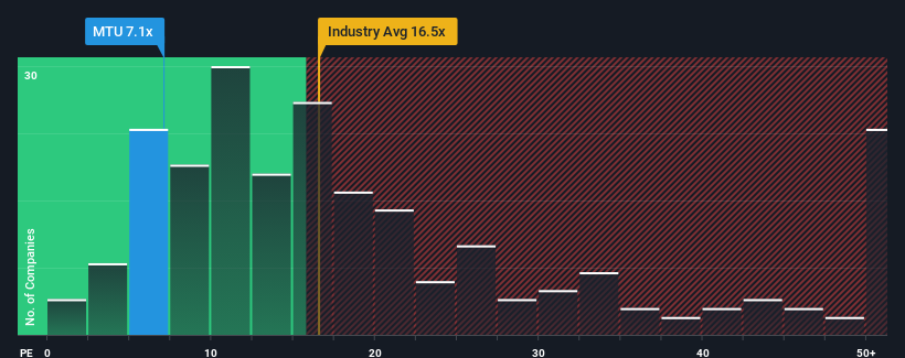 pe-multiple-vs-industry