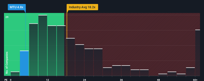 pe-multiple-vs-industry