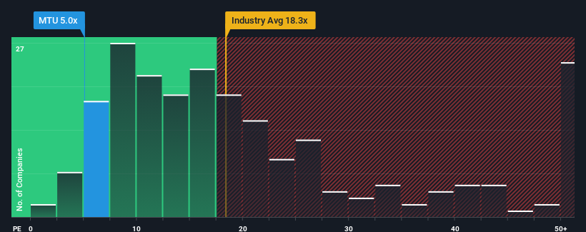 pe-multiple-vs-industry