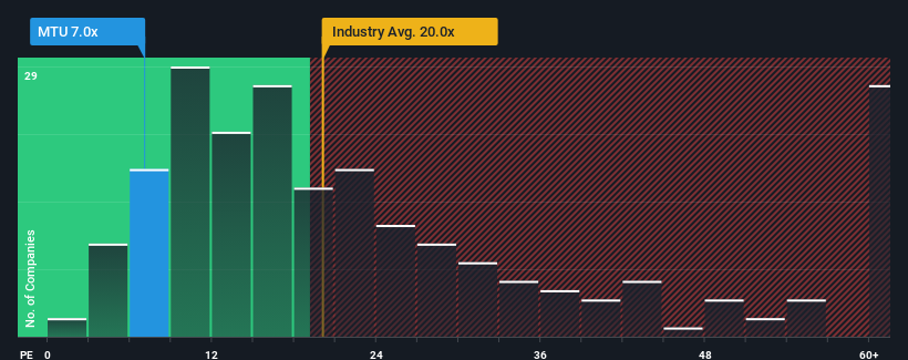 pe-multiple-vs-industry