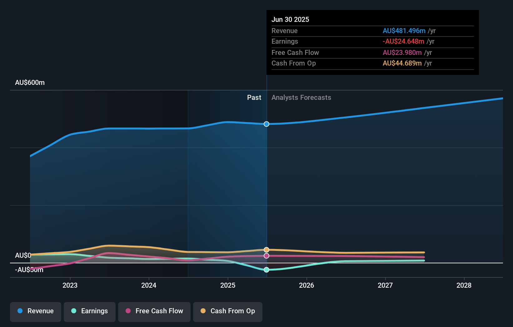 earnings-and-revenue-growth