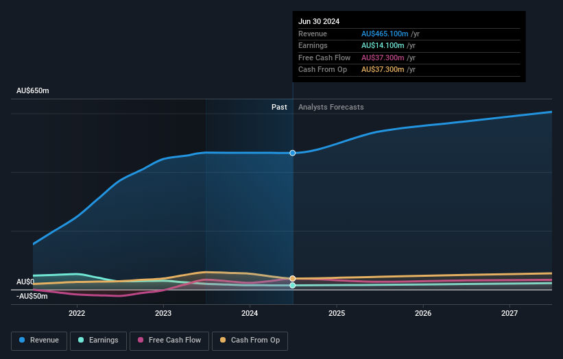 earnings-and-revenue-growth