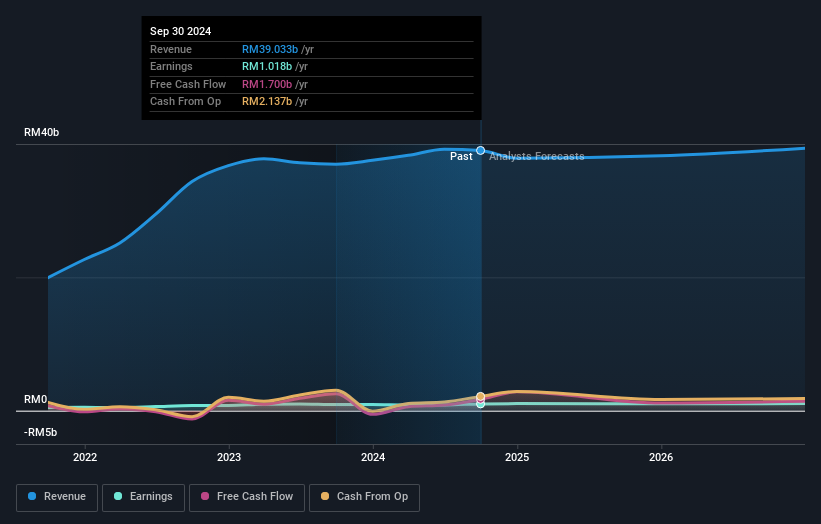 earnings-and-revenue-growth