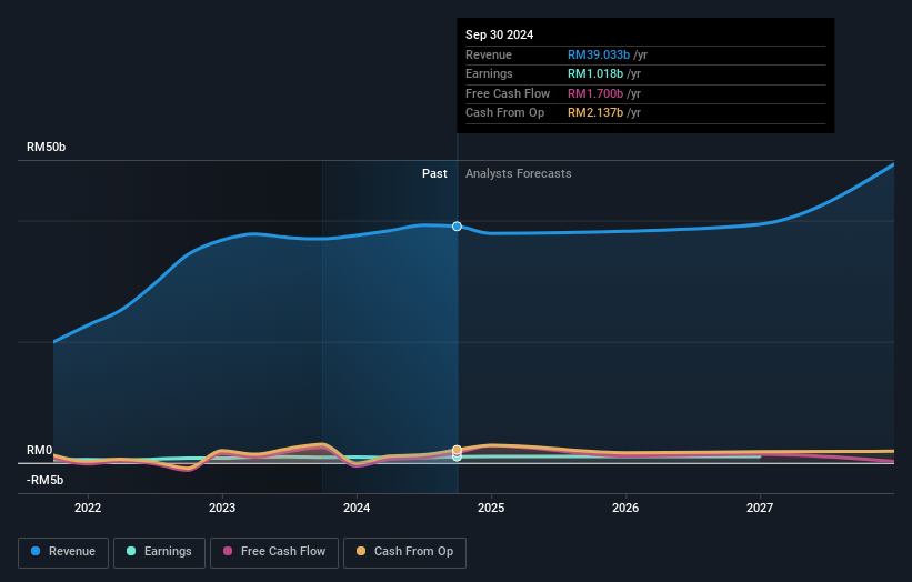 earnings-and-revenue-growth