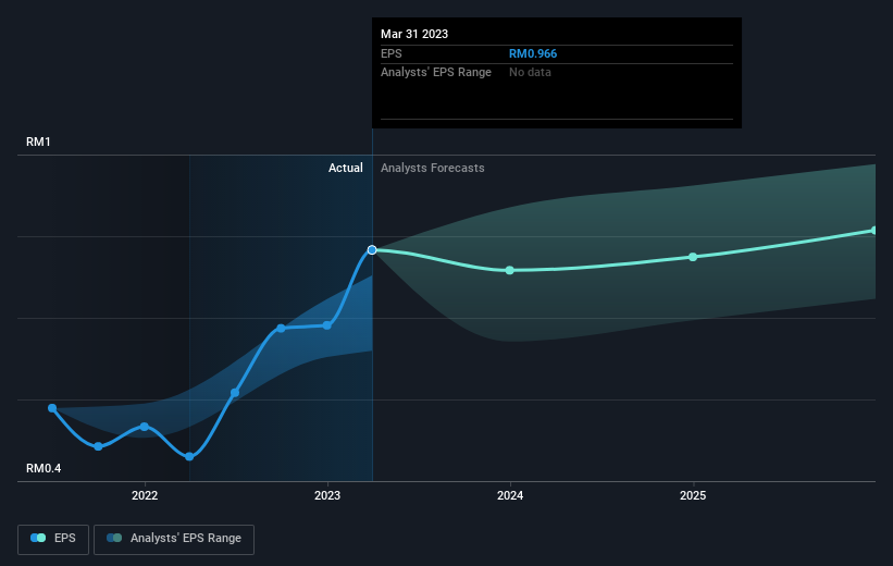 earnings-per-share-growth